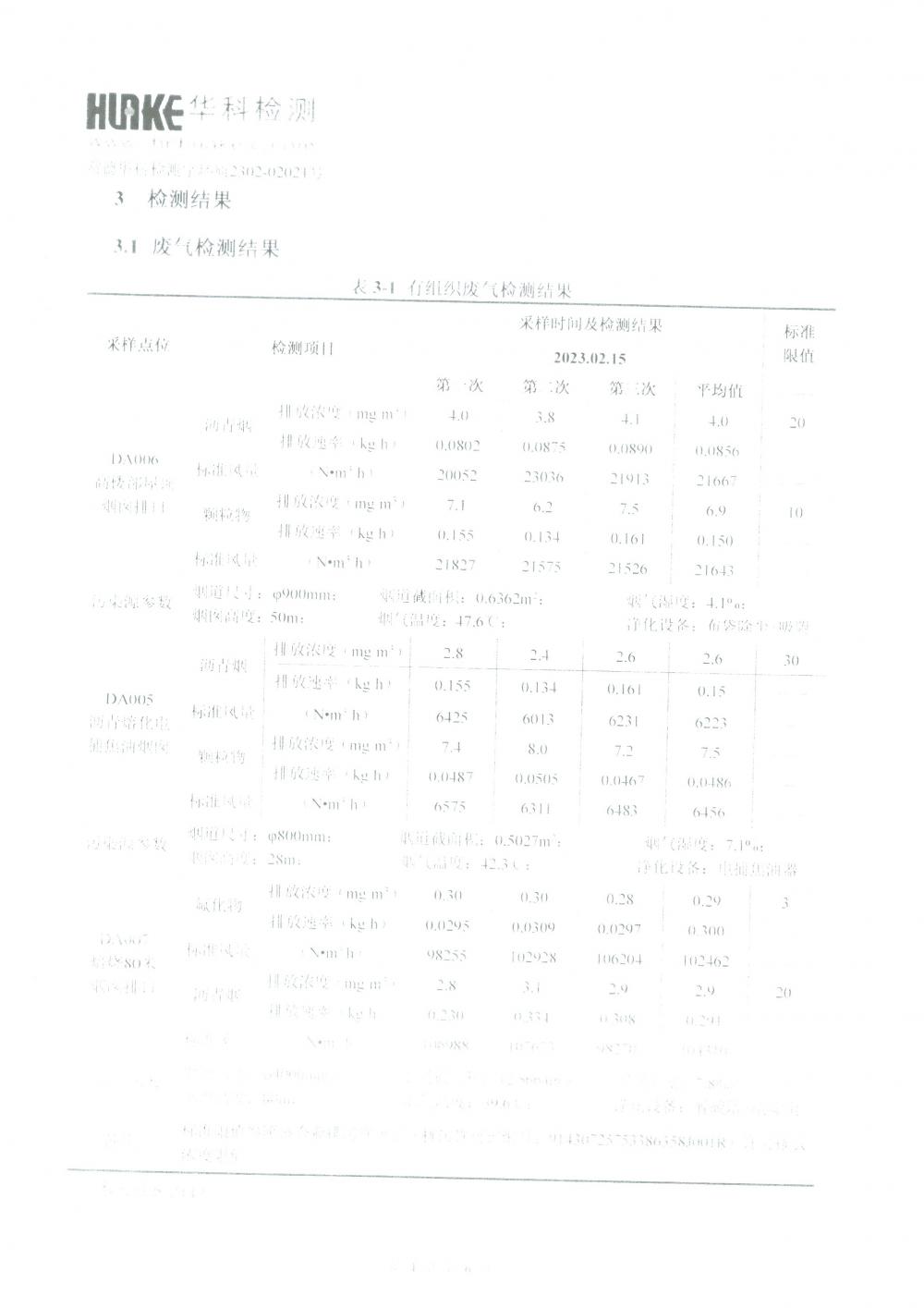 2023年第一季度自行監(jiān)測(cè)報(bào)告_4.jpg