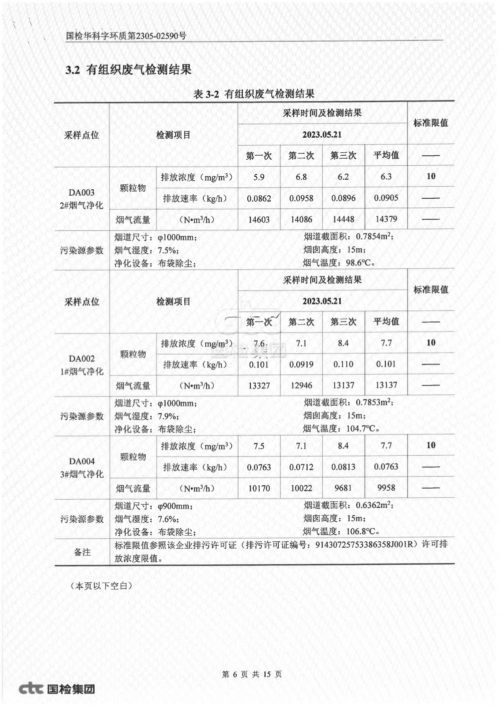 2023年第二季度自行監(jiān)測報(bào)告_6.jpg