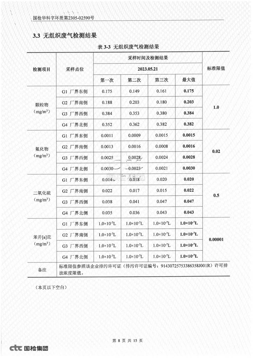 2023年第二季度自行監(jiān)測報(bào)告_8.jpg