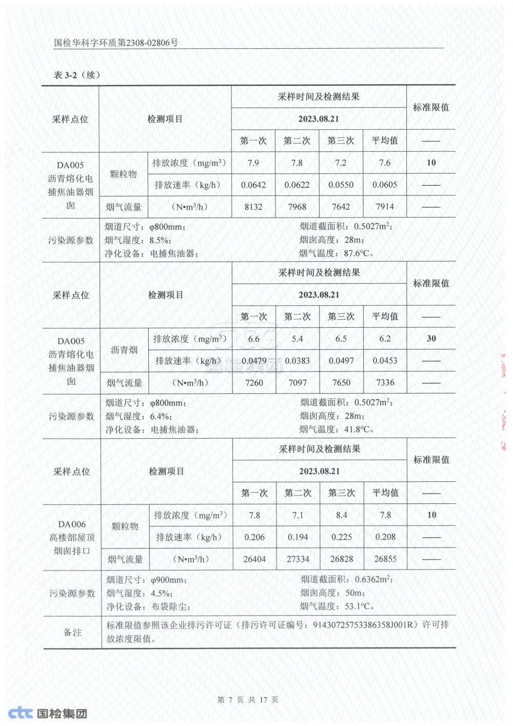 2023年第三季度自行監(jiān)測(cè)報(bào)告_7.jpg