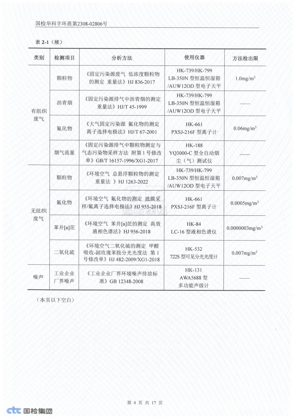 2023年第三季度自行監(jiān)測(cè)報(bào)告_4.jpg