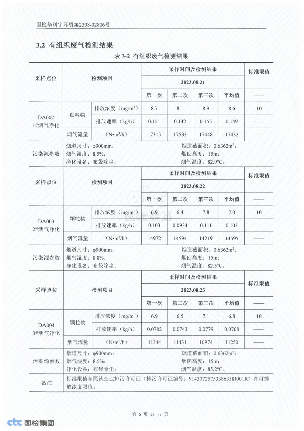 2023年第三季度自行監(jiān)測(cè)報(bào)告_6.jpg