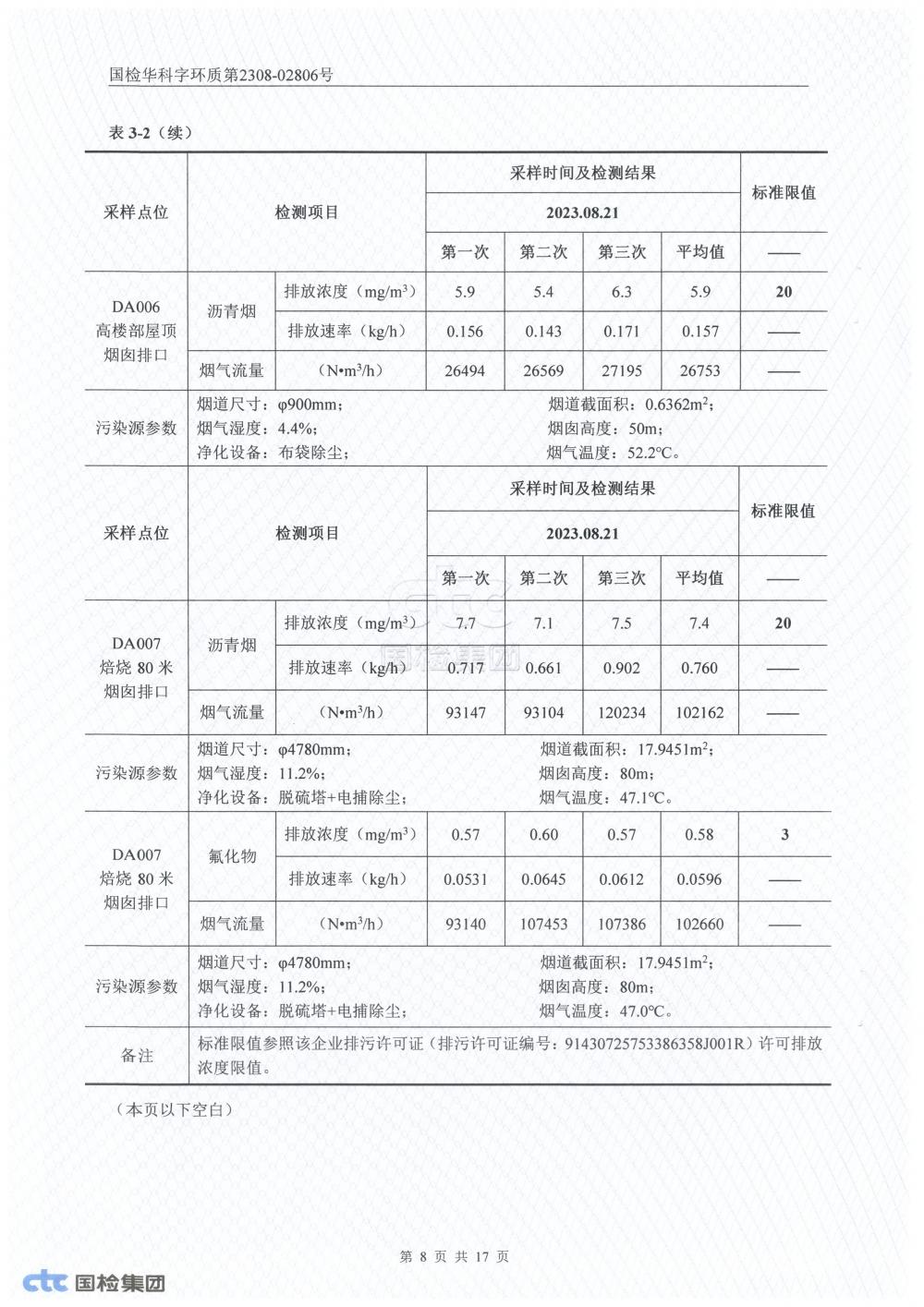 2023年第三季度自行監(jiān)測(cè)報(bào)告_8.jpg