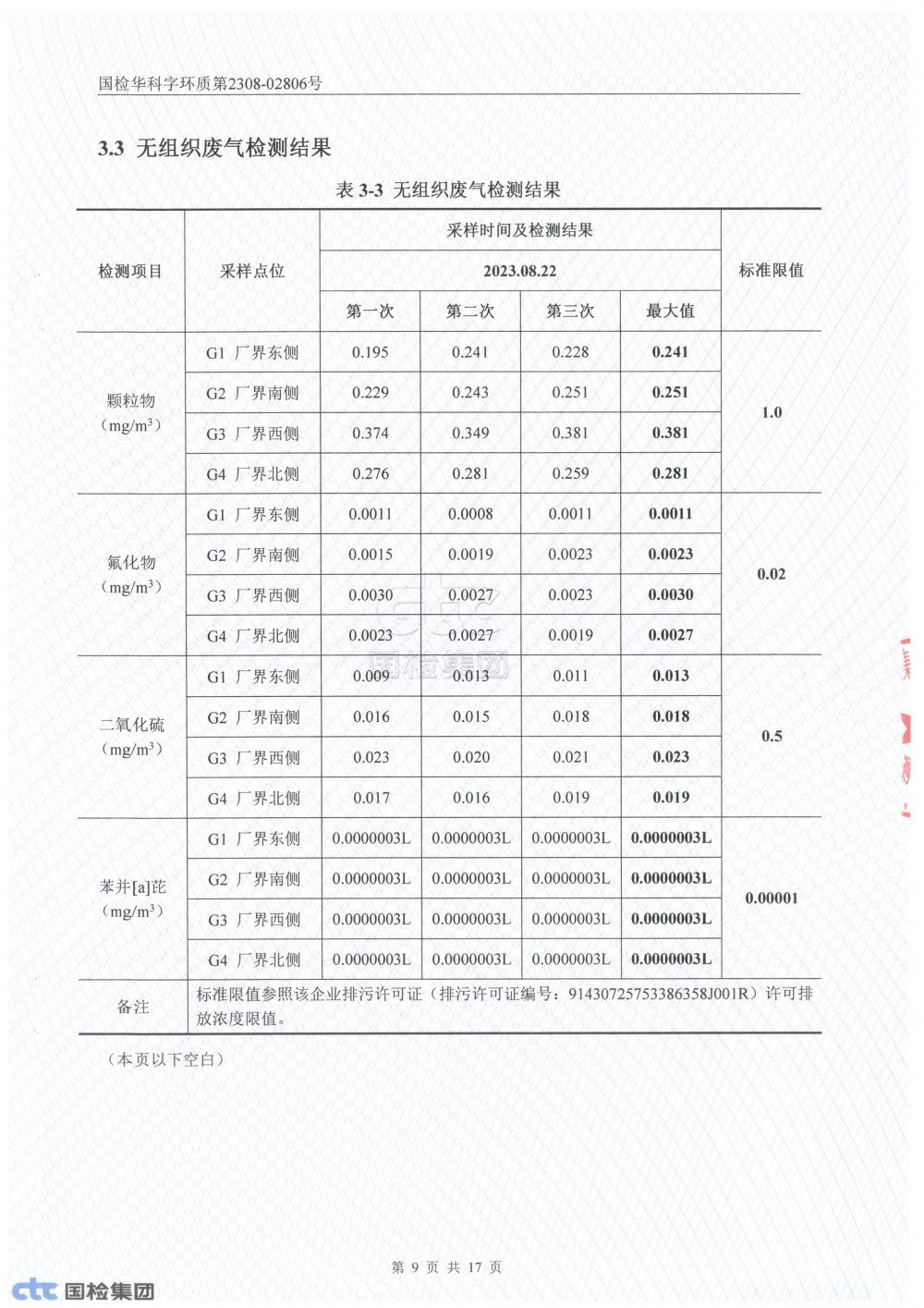 2023年第三季度自行監(jiān)測(cè)報(bào)告_9.jpg