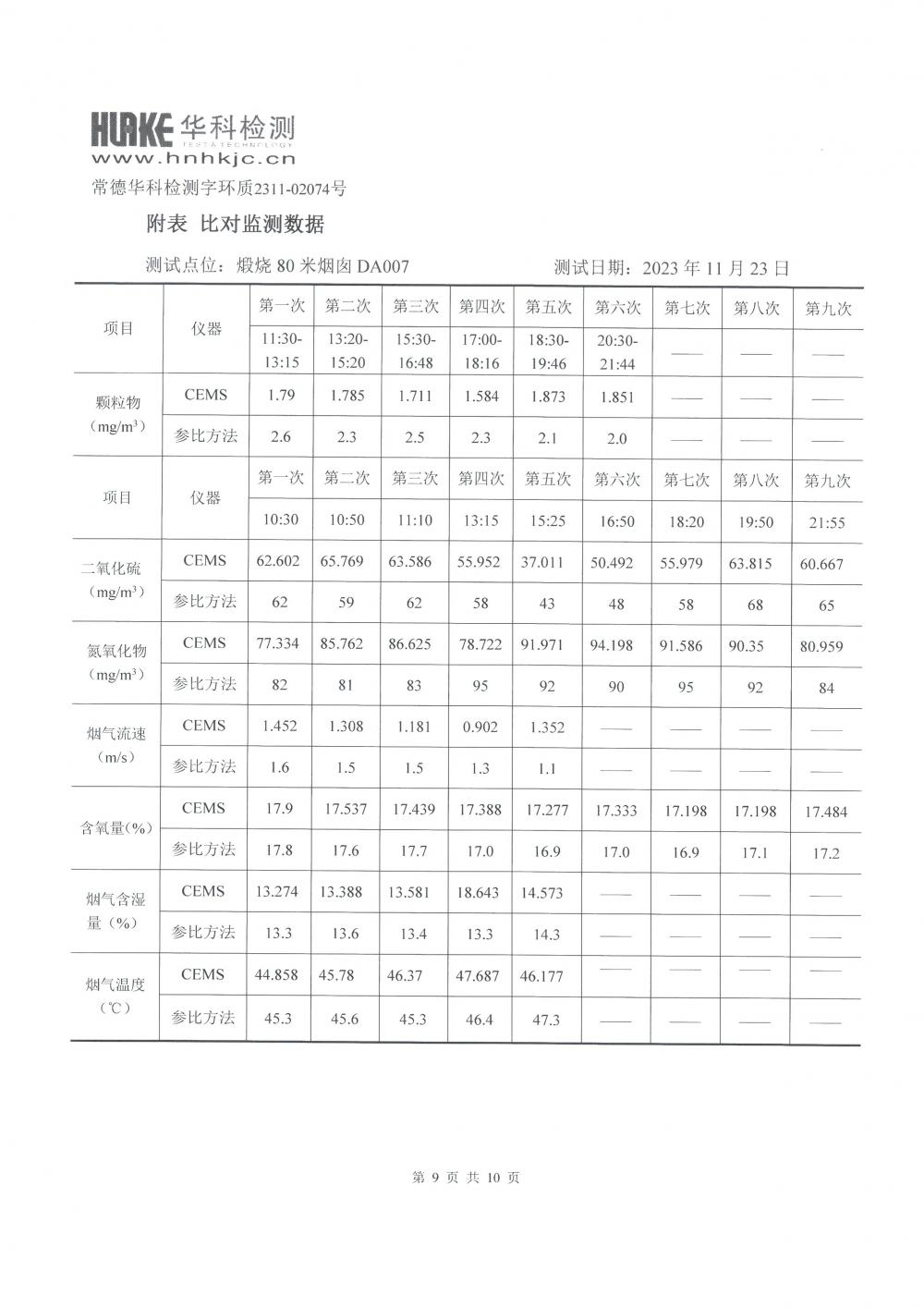 2023年第四季度CEMS比對(duì)監(jiān)測(cè)報(bào)告_9.jpg