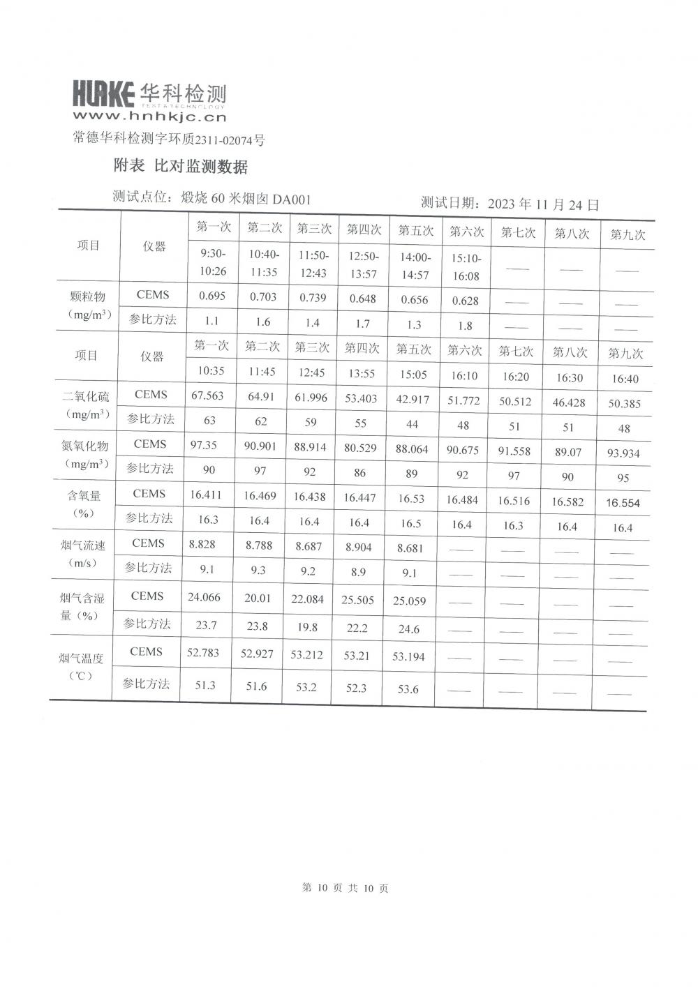 2023年第四季度CEMS比對(duì)監(jiān)測(cè)報(bào)告_10.jpg