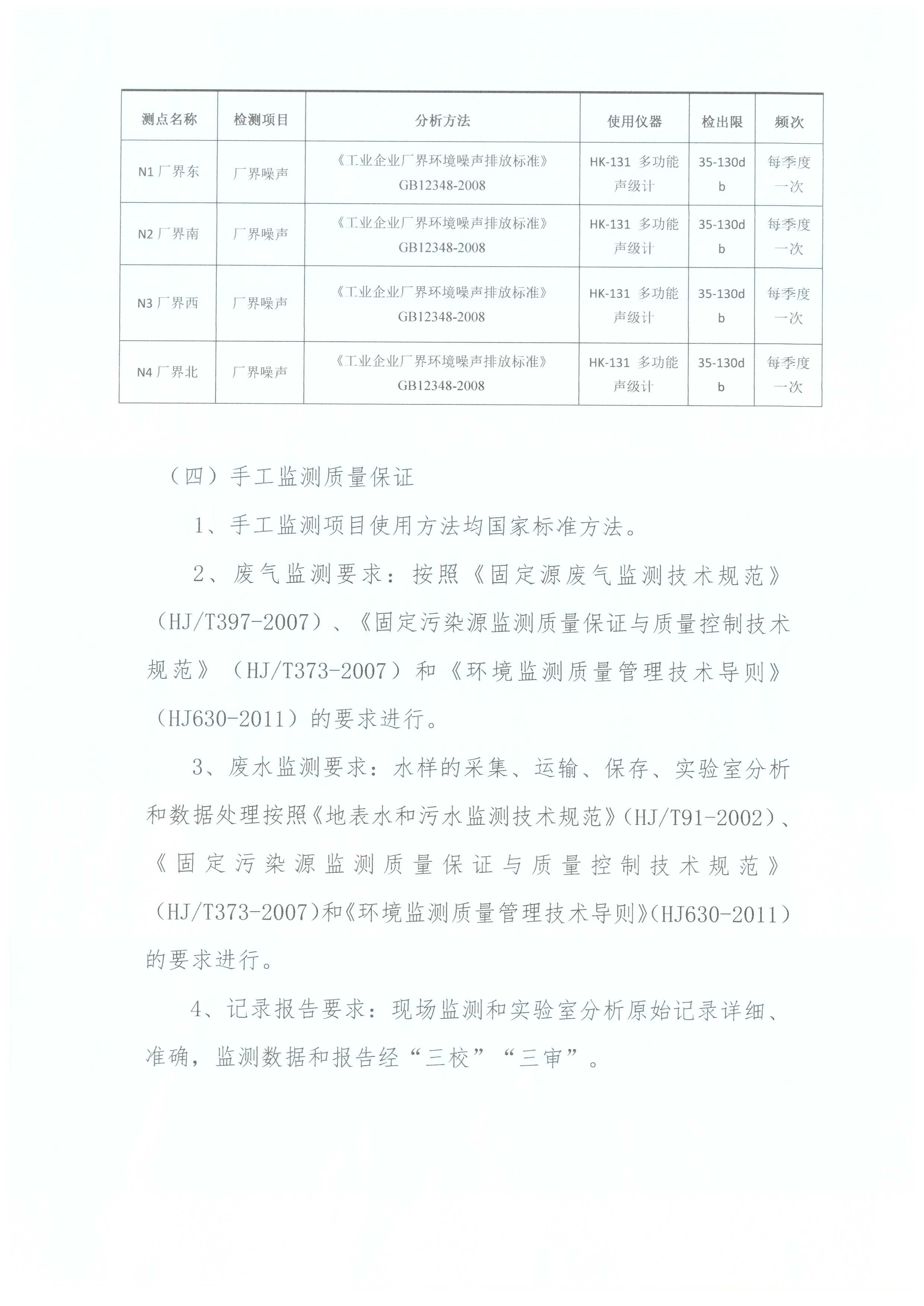 2020年自行監(jiān)測(cè)方案(圖7)