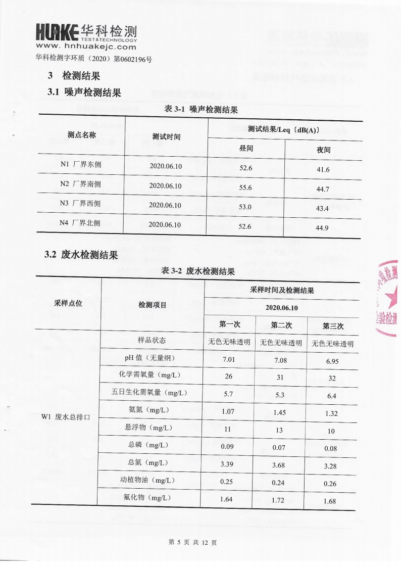 2020年第一季度檢測報告(圖5)