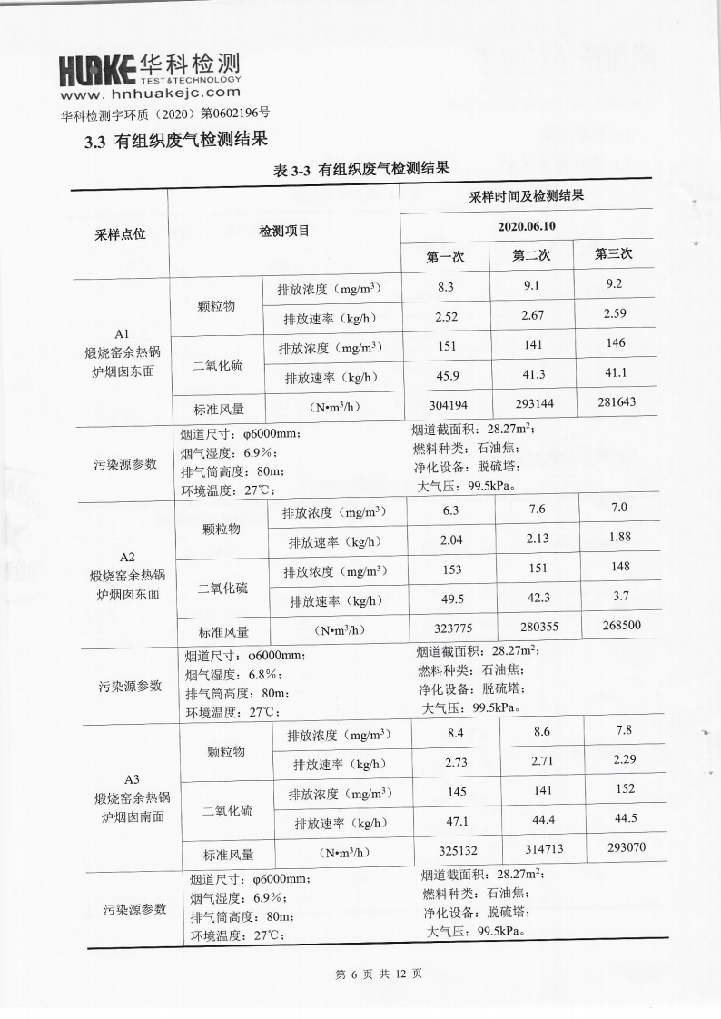 2020年第一季度檢測報告(圖6)