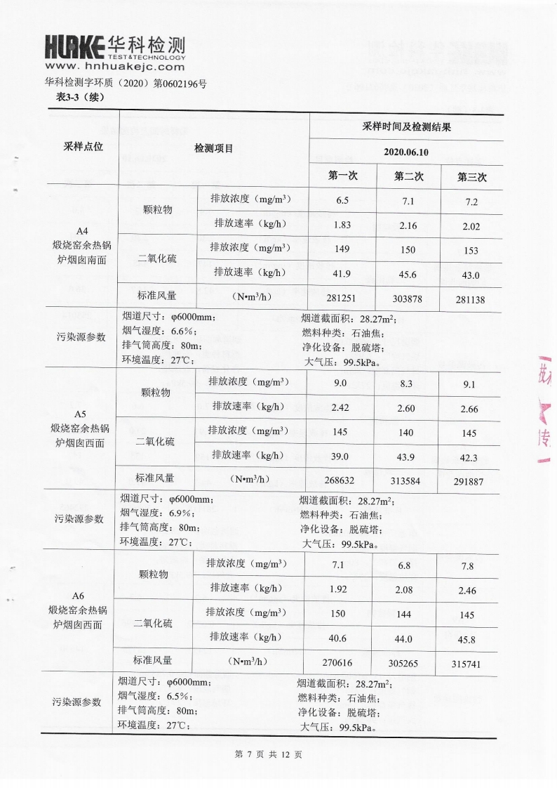 2020年第一季度檢測報告(圖7)