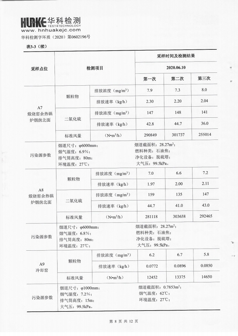 2020年第一季度檢測報告(圖8)