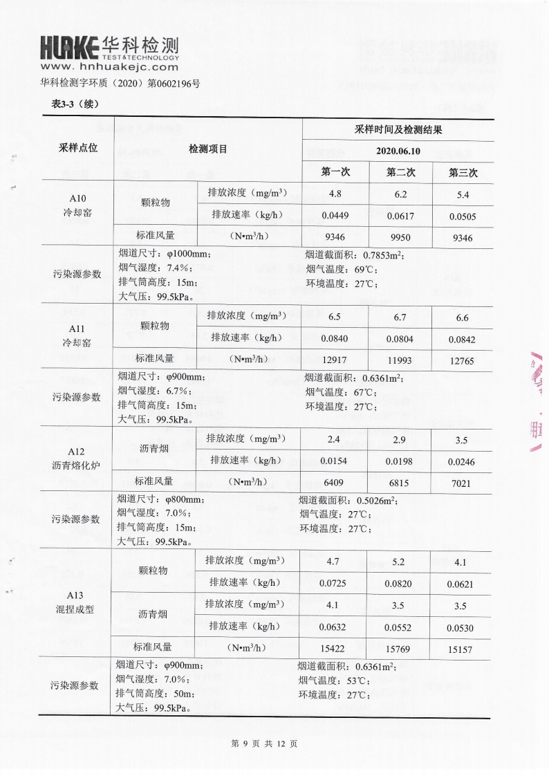 2020年第一季度檢測報告(圖9)