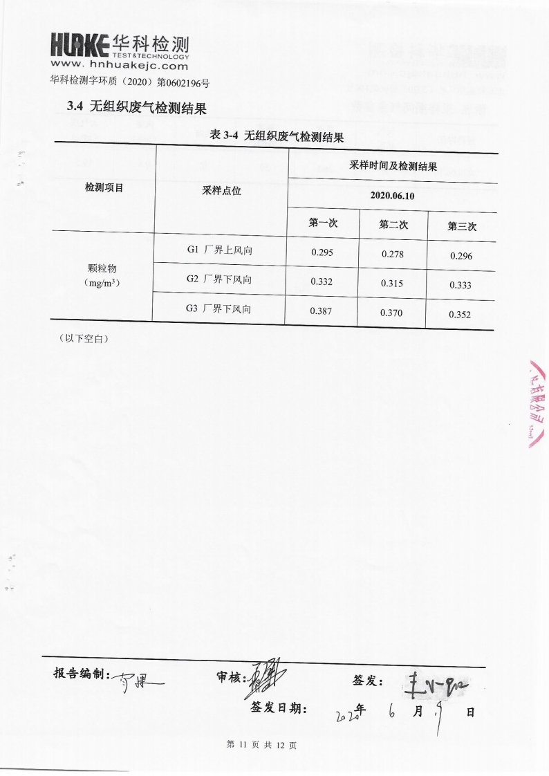 2020年第一季度檢測報告(圖11)