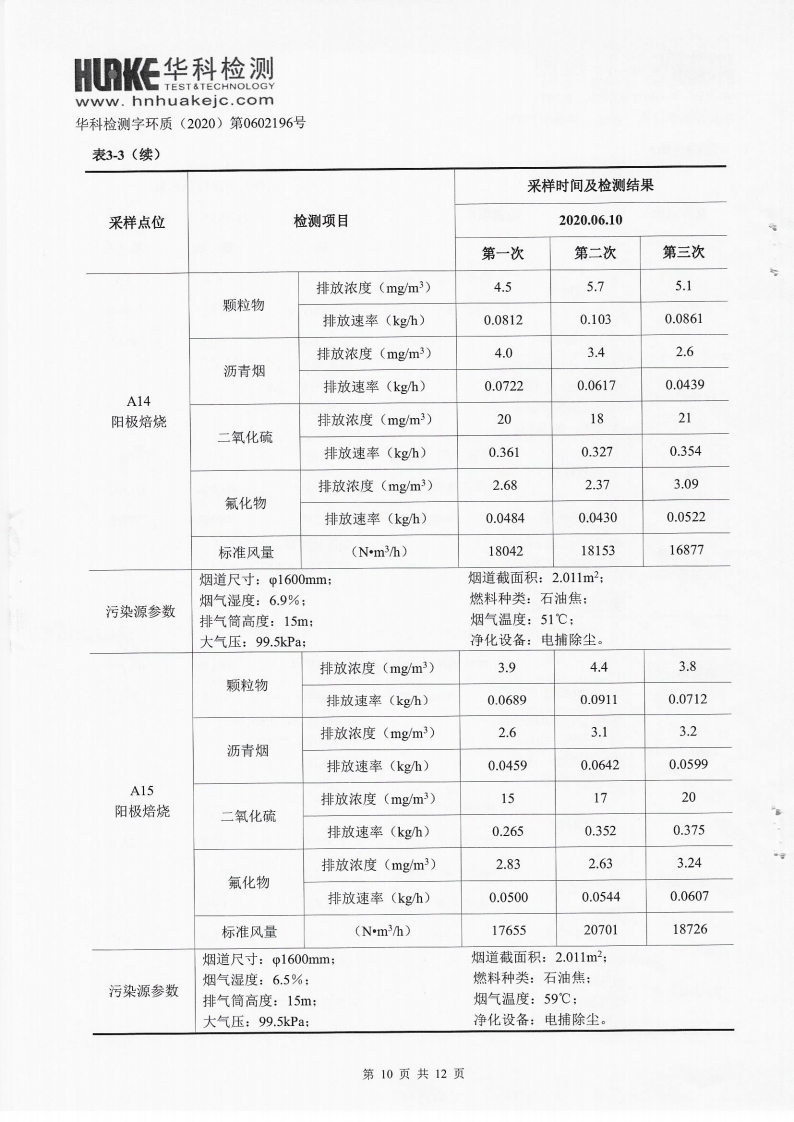 2020年第一季度檢測報告(圖10)