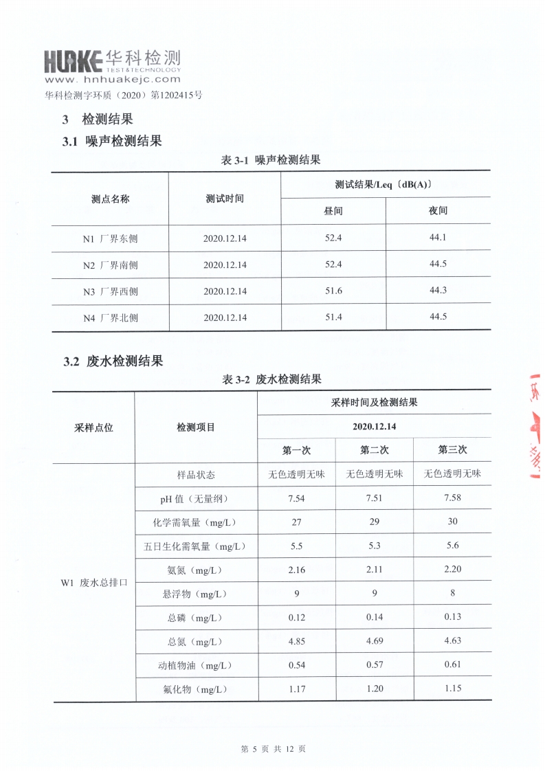 檢測(cè)報(bào)告（2020年第四季度）(圖5)