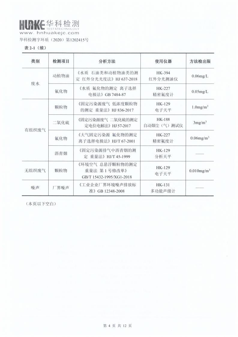 檢測(cè)報(bào)告（2020年第四季度）(圖4)