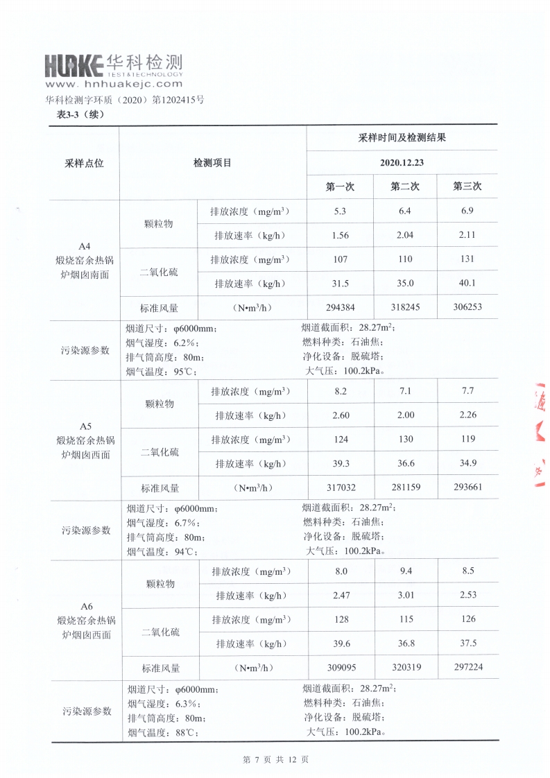 檢測(cè)報(bào)告（2020年第四季度）(圖7)