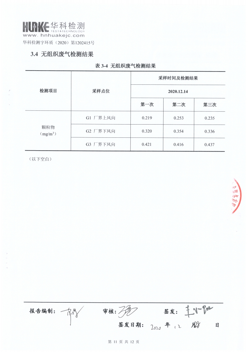 檢測(cè)報(bào)告（2020年第四季度）(圖11)