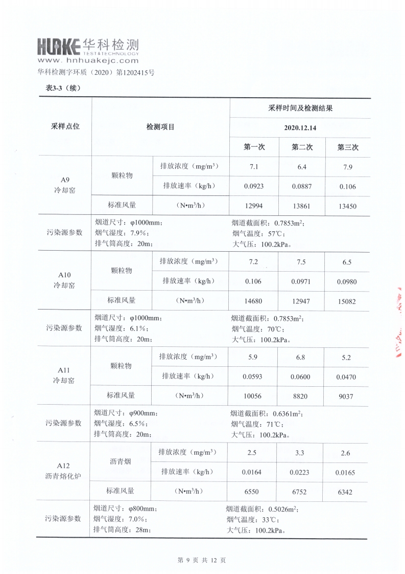 檢測(cè)報(bào)告（2020年第四季度）(圖9)