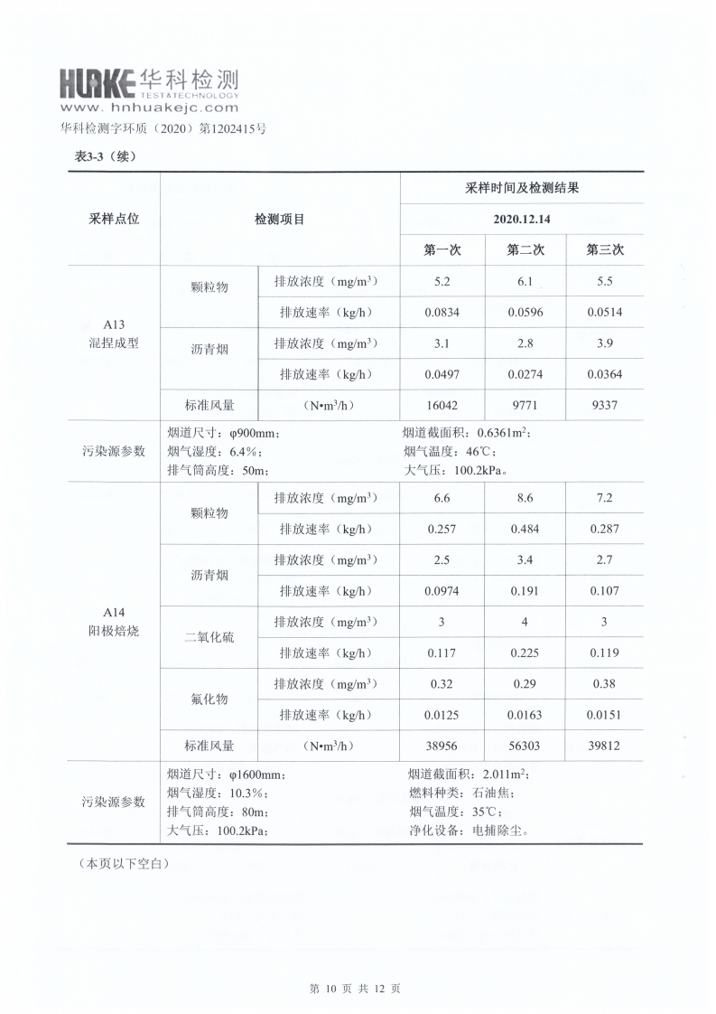 檢測(cè)報(bào)告（2020年第四季度）(圖10)